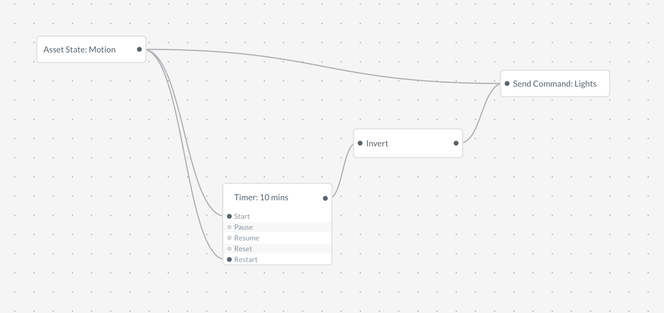 Smart Lighting Control