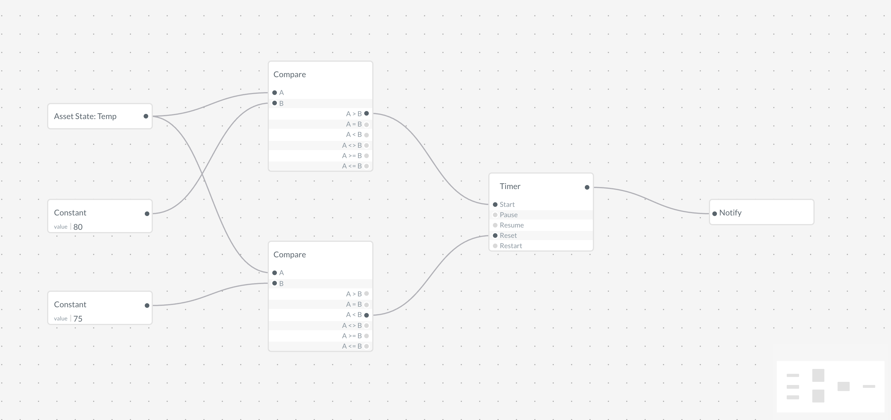 Sustained Overheating