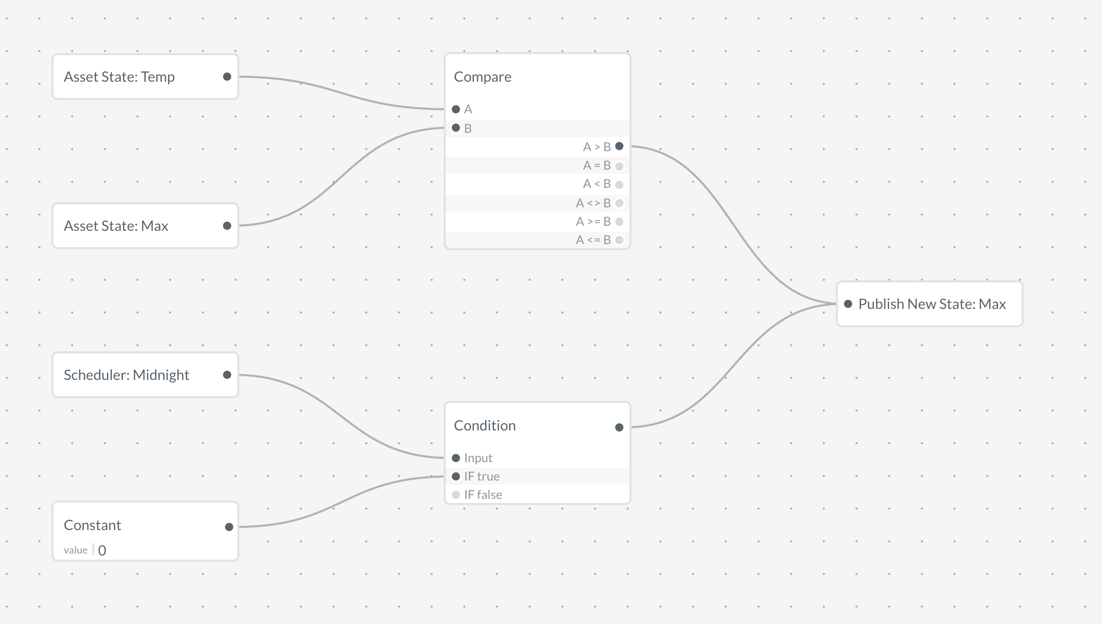 Track Maximum Temperature of the Day