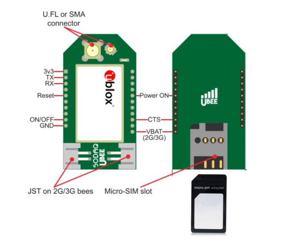 Insert the MicroSIM in the NB-IoT Radio Module